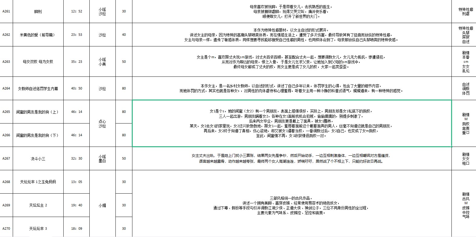 步非烟音频第三季256 270 【934M】