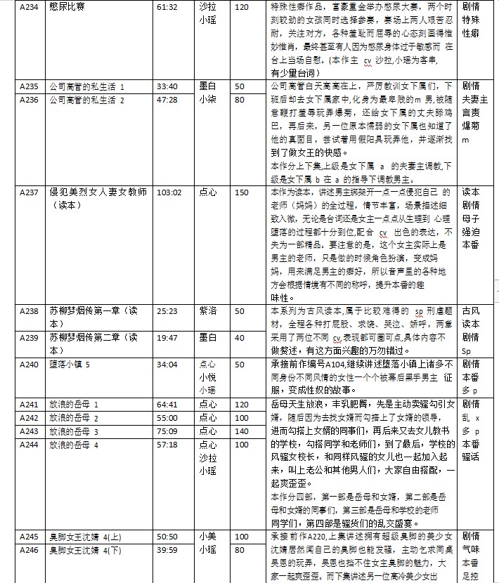 步非烟工作室音频第三季A235 A255【MP3/1.6G】