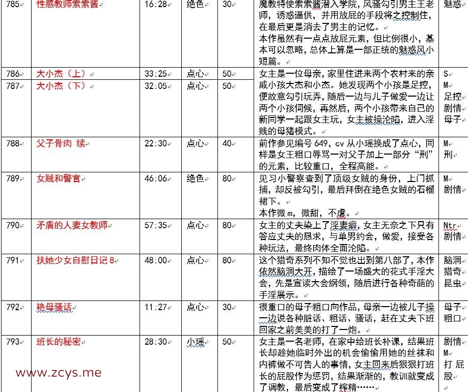 步非烟第二季新系列 785 794 共10部最新合集