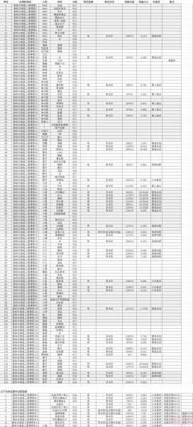 紧急企划、少女秩序、森萝财团等定制流出大合集[124V+343G [124v-343GB]