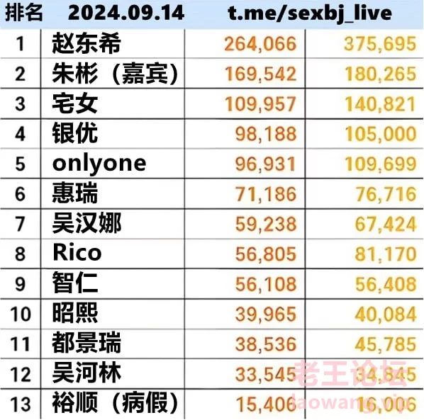 熊猫班 pandaclass 9.14 ed2k链接 [7v-48.8g]