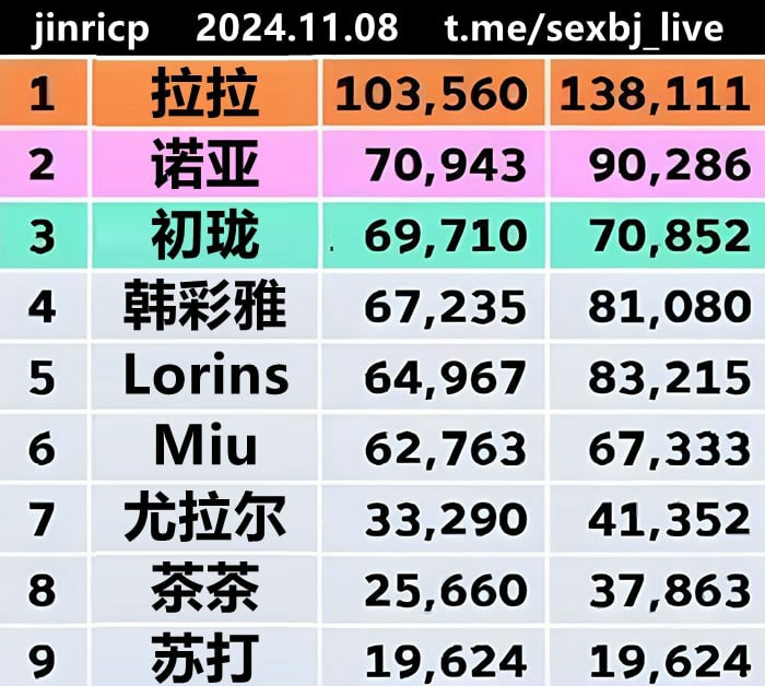 54【Jinricp】11月6日番外篇二第1集【新秀大战】裸舞纯享版苏打&初珑&拉拉单人CUT【7V/34.9G】夸克