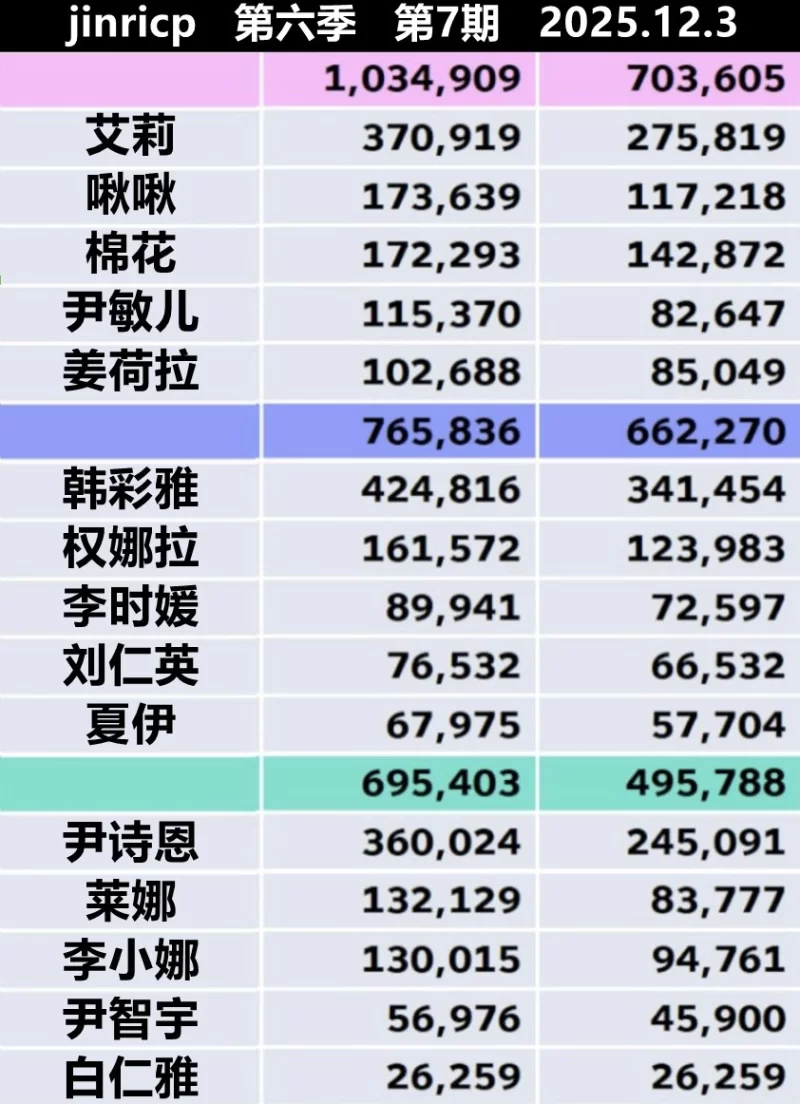 韩国裸舞女团第六季持续更新中-12月03日已更新[nV-nGB] | 精选Porn
